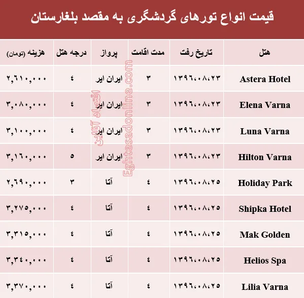 قیمت تور پاییزی بلغارستان +جدول