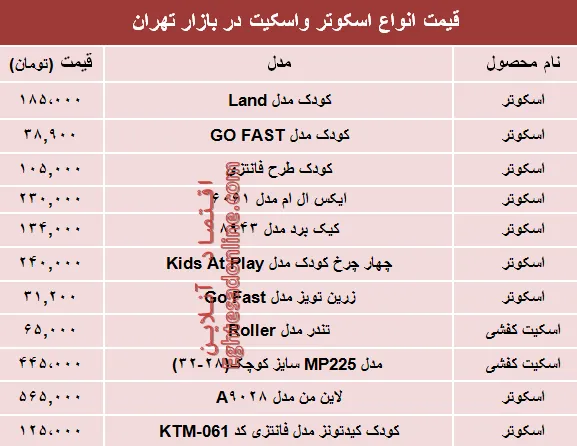 نرخ انواع اسکوتر و اسکیت در بازار تهران؟ +جدول