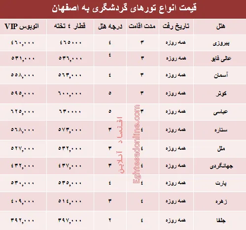 مظنه تورهای زمستانی اصفهان؟ +جدول