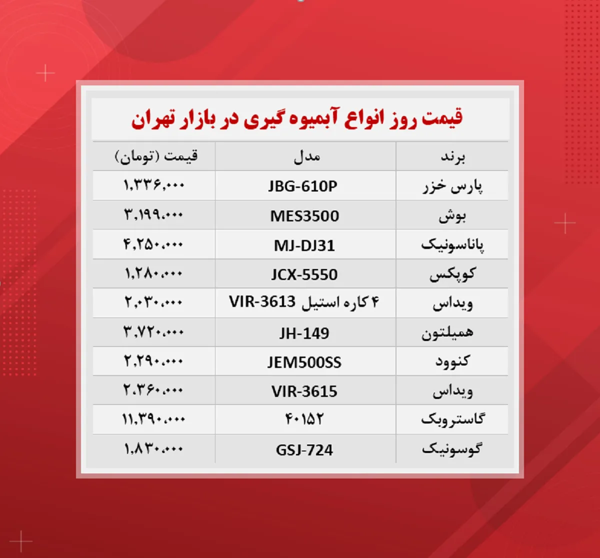 قیمت آبمیوه گیری (۱۴۰۰/۹/۱۰)