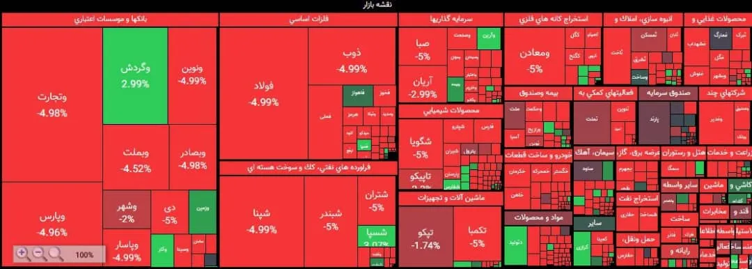 ارزش معاملات بورس و فرابورس از ۷ هزار میلیارد تومان گذشت