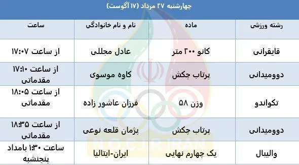 برنامه مسابقات امروز ورزشکاران ایرانی در المپیک