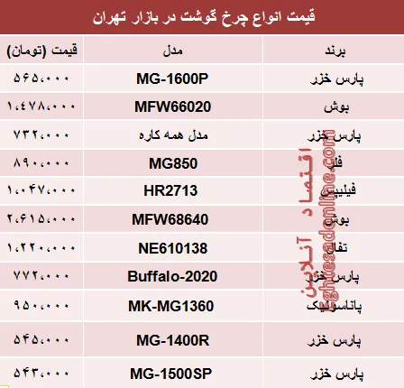 نرخ انواع چرخ گوشت‌ در بازار تهران؟ +جدول