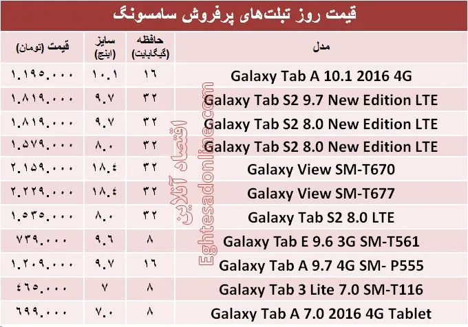 جدیدترین تبلت‌های سامسونگ چند؟ + قیمت