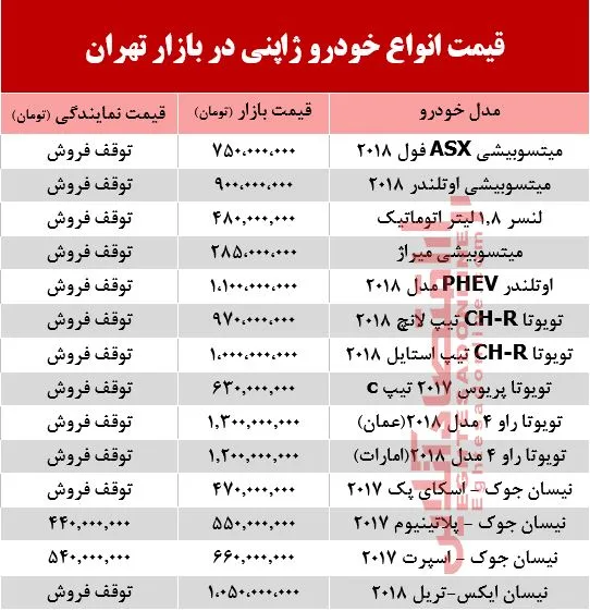 خودروهای ژاپنی در بازار تهران چند؟ +جدول