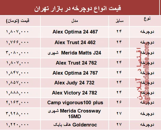قیمت انواع دوچرخه در بازار چند؟ +جدول
