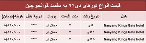 تور 7روزه به مقصد گوانجو چین چقدر تمام می‌شود؟