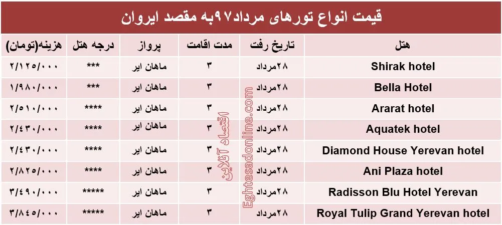 هزینه سفر به ایروان در مردادماه ۹۷ +جدول