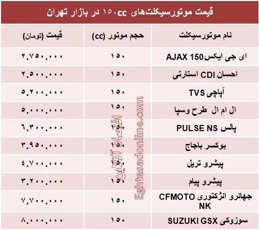 انواع موتورسیکلت ۱۵۰ سی سی چند؟ +جدول