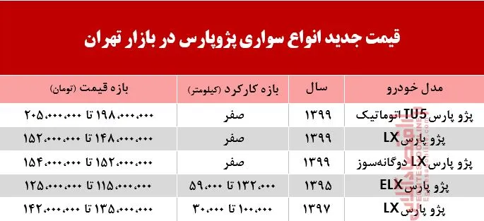 قیمت پژوپارس امروز چند؟