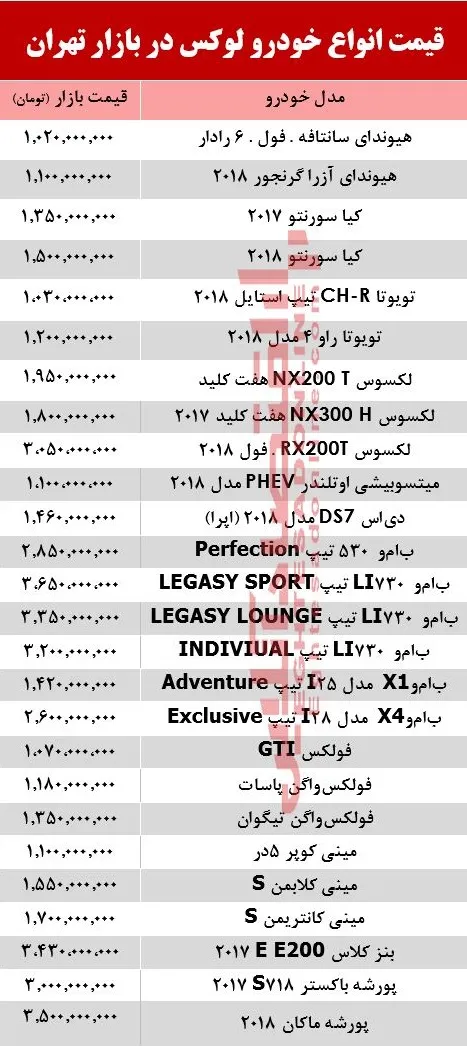 قیمت انواع خودرو لوکس در بازار تهران +جدول