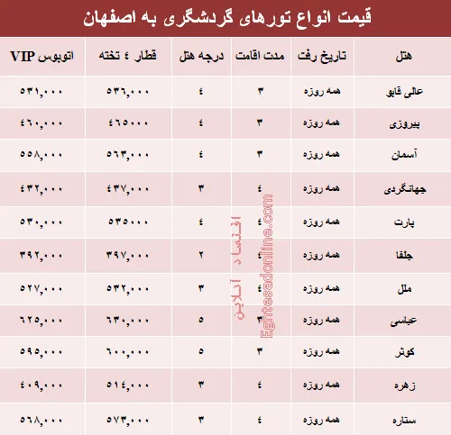 سفر به اصفهان در اردیبهشت جاری +جدول