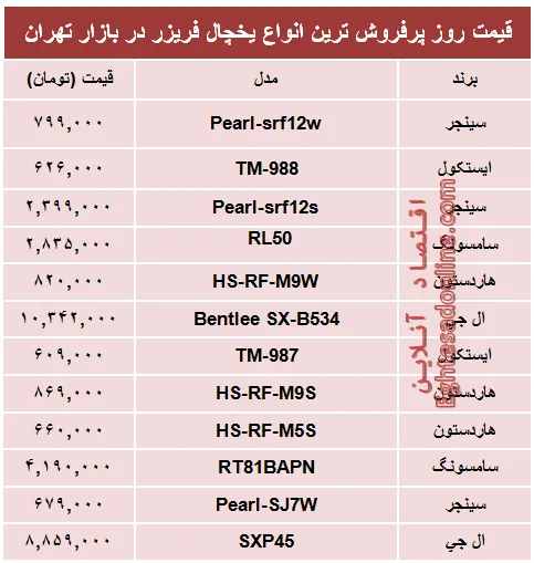 قیمت‌ پرفروش‌ترین انواع یخچال‌‌ فریزر +جدول