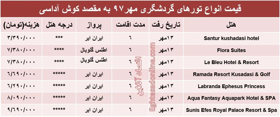 سفر به کوش‌آداسی ترکیه چقدر هزینه دارد؟