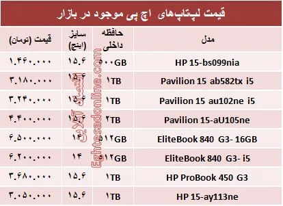 انواع لپ‌تاپ‎‌های اچ پی در بازار چند؟ +جدول