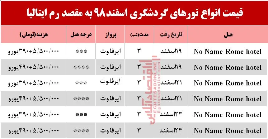 سفر به رم ایتالیا چقدر آب می‌خورد؟