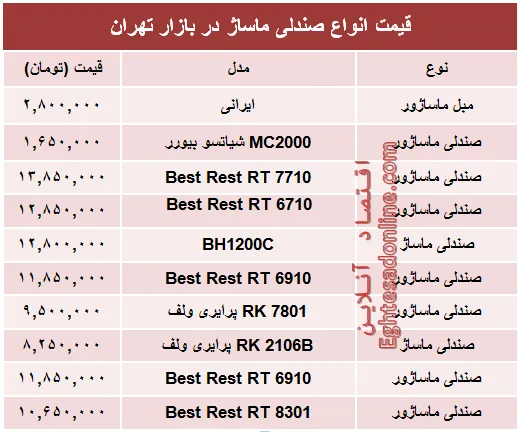 قیمت جدید انواع صندلی ماساژ در بازار +جدول