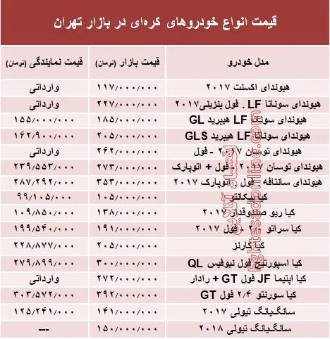 خودروهای کره‌ای در بازار تهران چند؟ + جدول