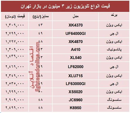 جدیدترین تلویزیون‌های‌ ارزان‌قیمت‌ بازار؟+جدول