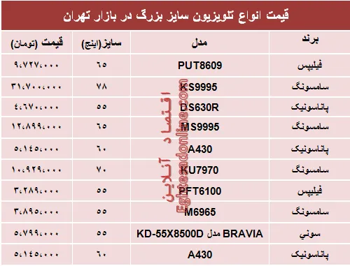 قیمت انواع پرفروش‌ترین تلویزیون‌های سایز بزرگ +جدول