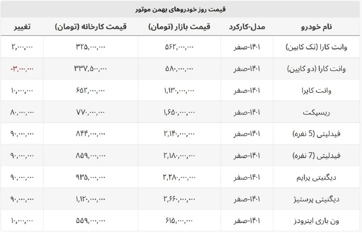دیگنیتی پرایم در بازار چند؟ + لیست کامل محصولات بهمن موتور
