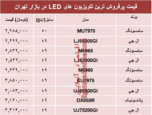نرخ انواع تلویزیون‌ها‌ی ‌LED در بازار؟ +جدول