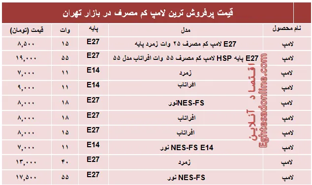 پرفروش‌ترین‌ لامپ‌های کم مصرف؟ +قیمت‌