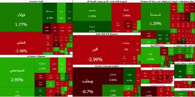چراغ-قرمز-بورس-روشن-شد-احتمال-اصلاح-شاخص-کل-افزایش-یافت
