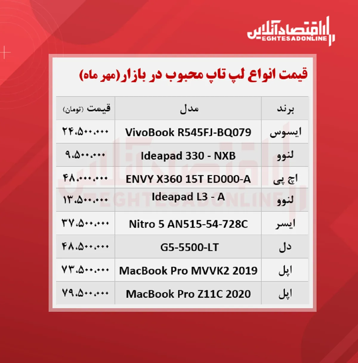 قیمت انواع لپ تاپ محبوب در بازار / ۷مهر
