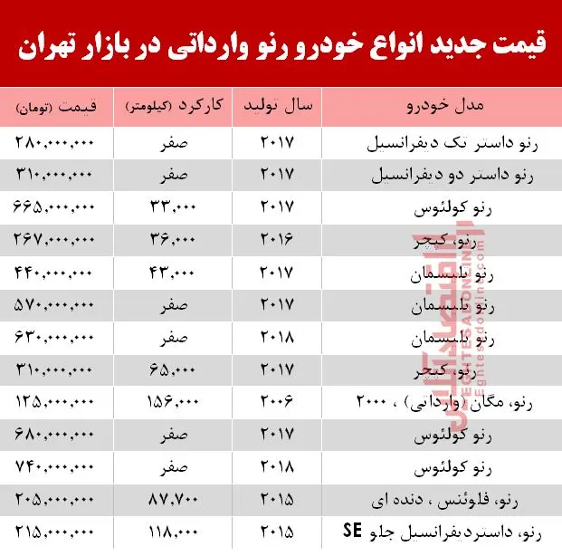 قیمت خودرو رنو وارداتی در بازار تهران +جدول