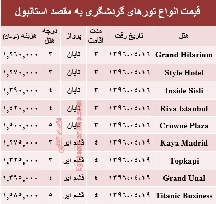 سفر به استانبول در تیرماه۹۶ +جدول
