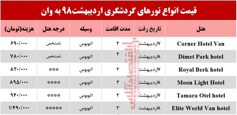 سفر زمینی به وان ترکیه چقدر هزینه دارد؟