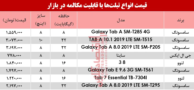 نرخ انواع تبلت‌هایی با قابلیت مکالمه در بازار؟ +جدول