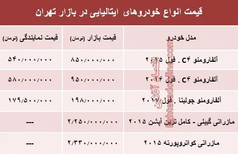 خودروهای ایتالیایی در بازار تهران چند؟ +جدول