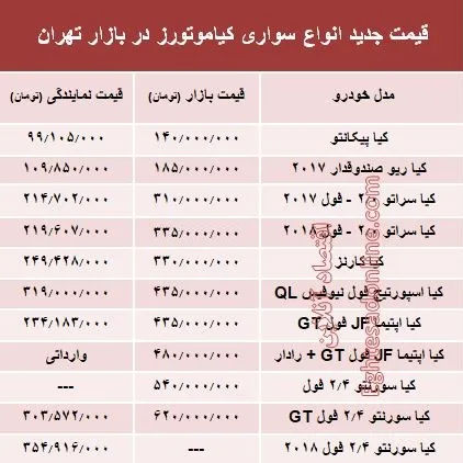 قیمت انواع سواری کیاموتورز در بازار تهران + جدول