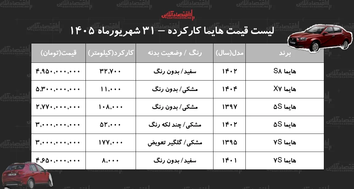 هایما