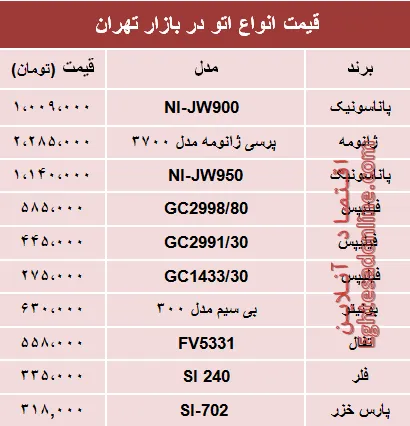 نرخ انواع اتو در بازار تهران؟ +جدول