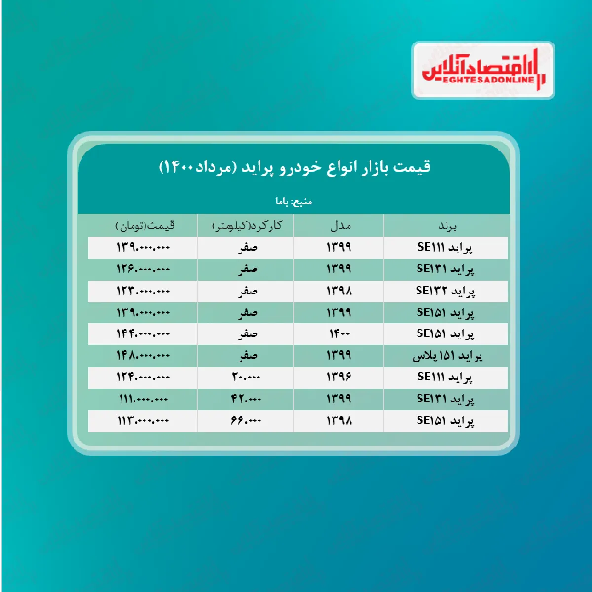 قیمت پراید امروز ۱۴۰۰/۵/۵