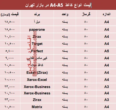 مظنه انواع کاغذهای A4-A5 در بازار تهران؟ +جدول