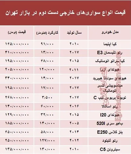 خودروهای‌ خارجی دست‌دوم چند؟ +جدول
