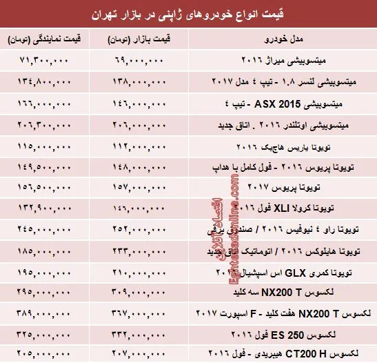 قیمت روز انواع خودروهای ژاپنی در بازار +جدول