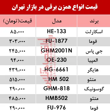 قیمت انواع همزن برقی در بازار؟ +جدول