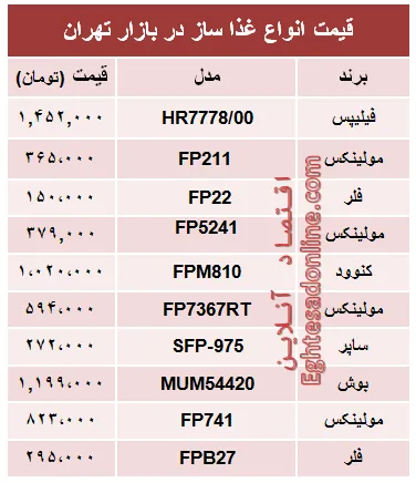 قیمت انواع غذا ساز در بازار تهران؟ +جدول