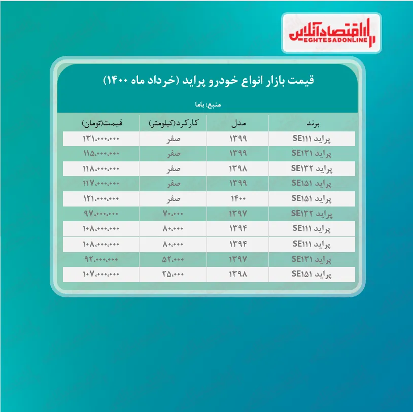 قیمت پراید امروز ۱۴۰۰/۳/۵