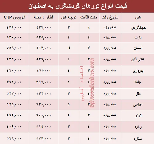 سفر به اصفهان چقدر هزینه دارد؟ +جدول