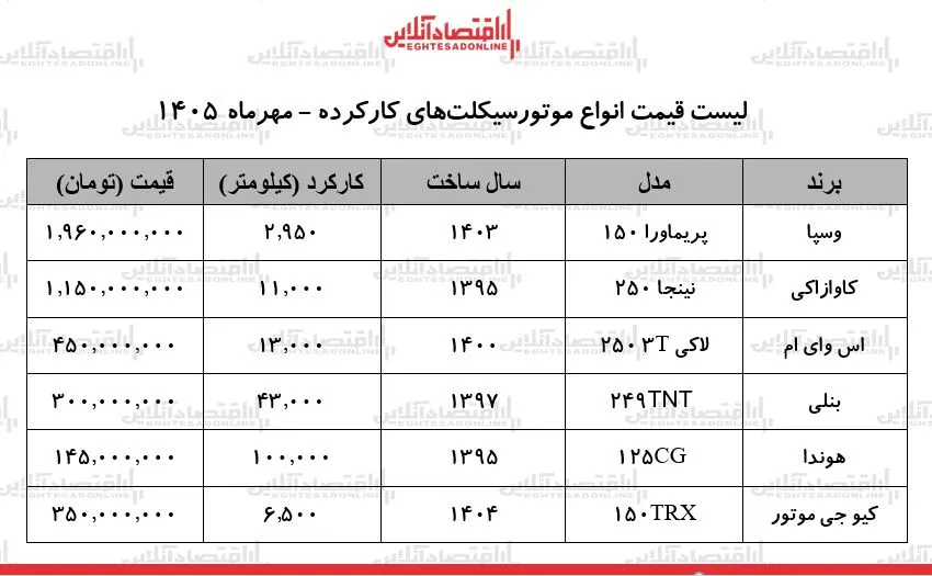 موتورسیکلت
