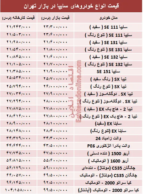 قیمت انواع خودروهای سایپا در بازار تهران + جدول