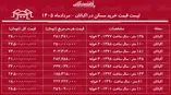 لیست قیمت خرید مسکن در اکباتان | میانگین قیمت خرید هر متر آپارتمان در این منطقه چقدر است؟ + جدول مردادماه ۱۴۰۵