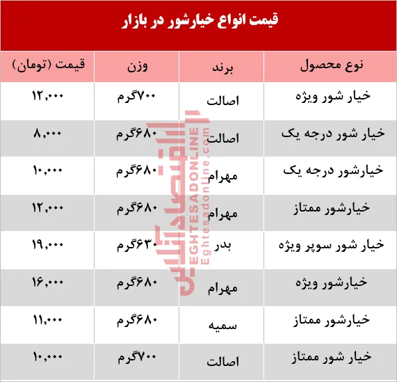 قیمت انواع خیارشور در بازار +جدول