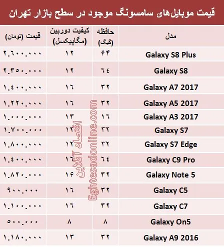 مظنه موبایل‌های سامسونگ در بازار؟ +جدول